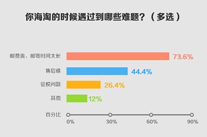 国外网站空间购买_如果在国外节点购买资源，可以算渠道业绩吗？