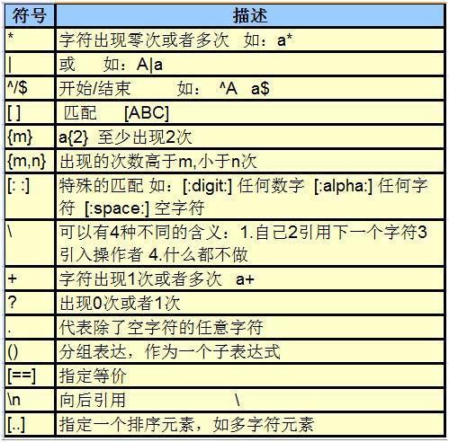 python语法元素有哪些