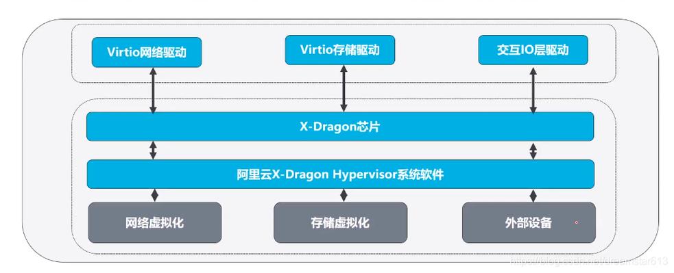 弹性裸金属服务器_弹性裸金属切换操作系统