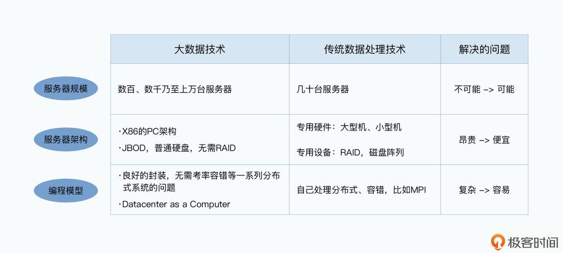 大数据的内容_内容数据量化