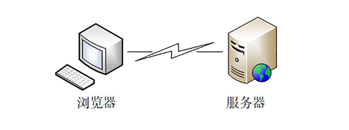 聊天编程服务器是什么东西