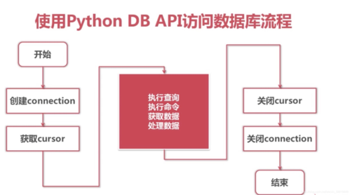 python使用mysql数据库_使用Python环境