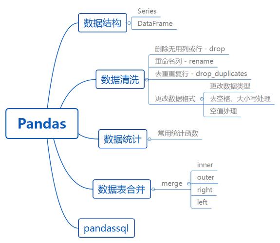 pandas 分割数据库_分割分区