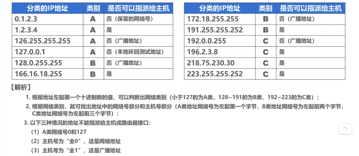 ipv4地址一般是多少