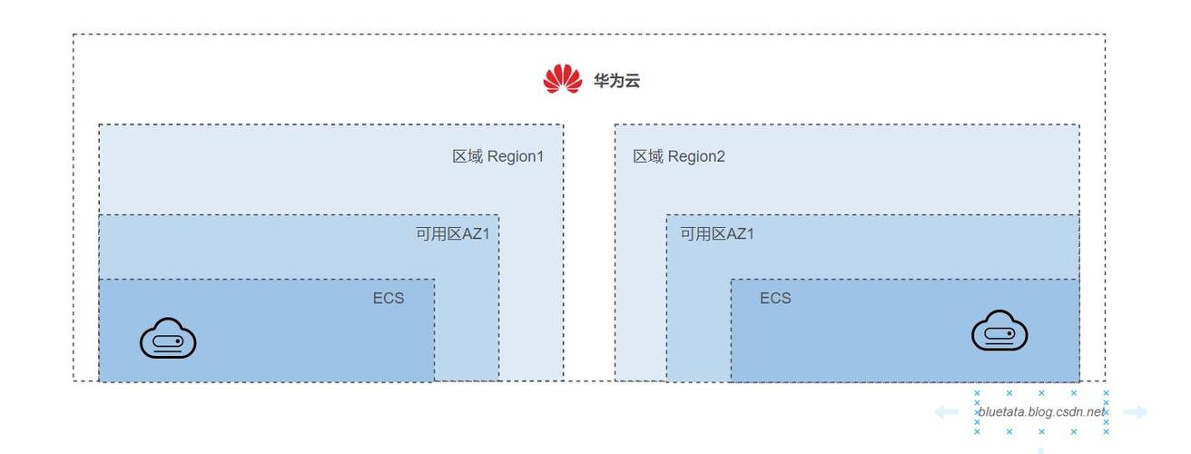 跨可用区迁移_华为云主机跨可用区迁移