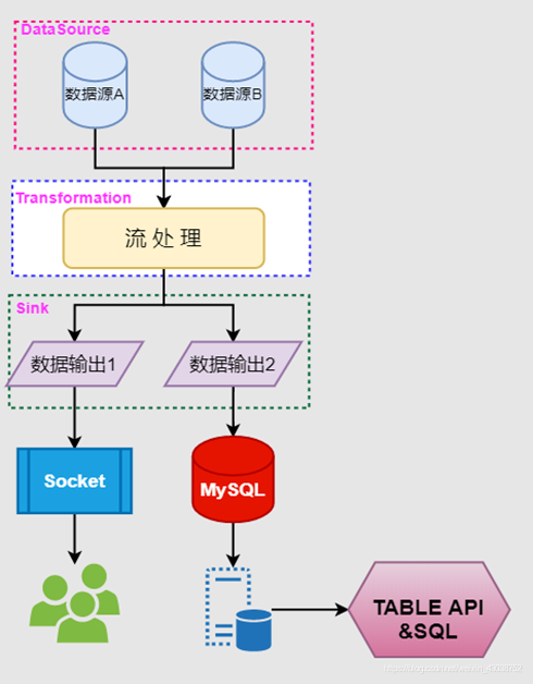 kafka 抽取mysql数据库_参考：作业分片维度