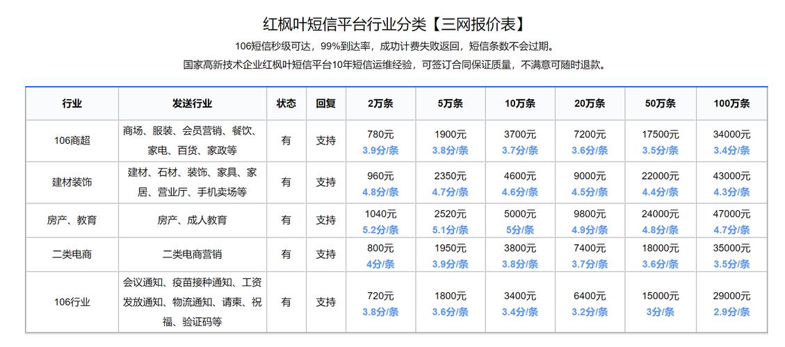 短信营销价格_智能信息