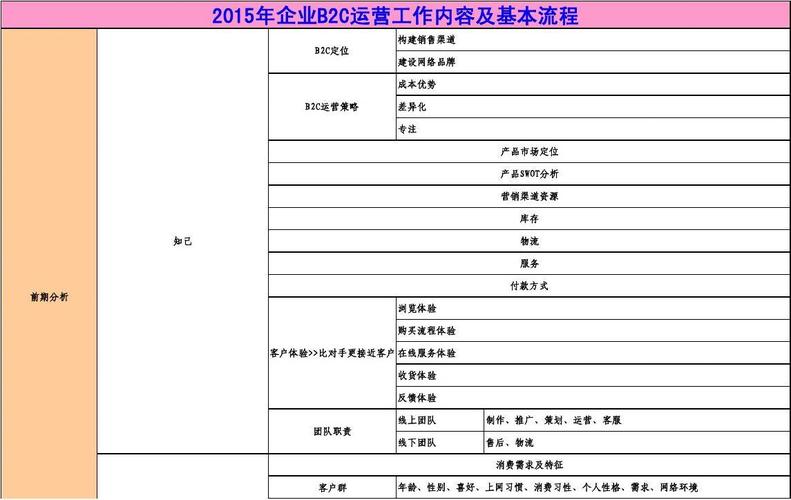 电商设计工作内容都有那些