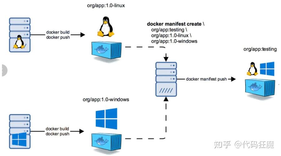 docker 基础镜像 压缩_制作Docker镜像