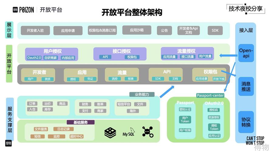 开放云数据库_开放能力