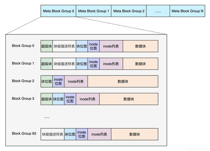 linux操作系统介绍