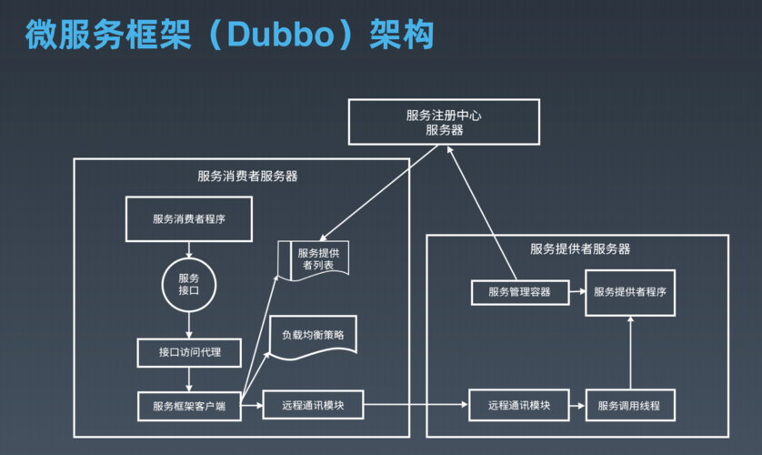 dubbo添加服务器_部署Dubbo应用