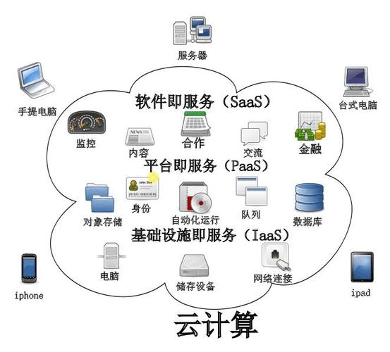 云计算的服务器是什么系统