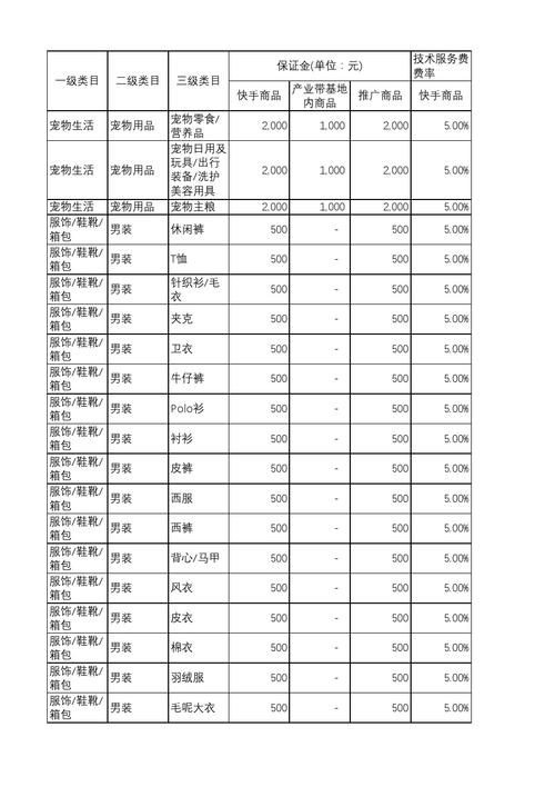 快手小店扣点多少