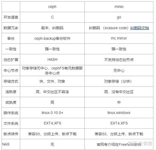 对象存储存储类别简介_存储类别简介