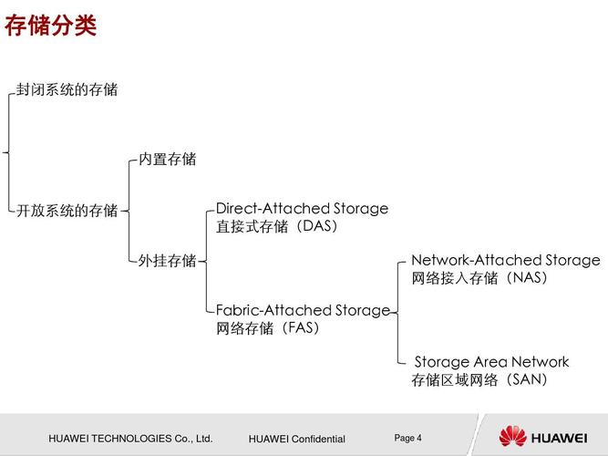 存储基础_存储基础知识