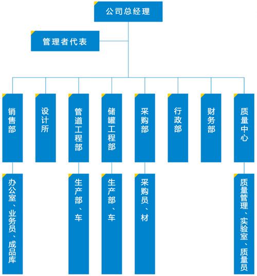 代码组织结构_文件组织结构