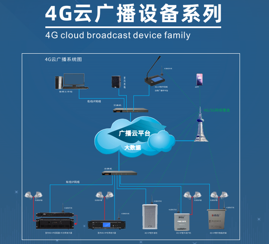 广州线路云主机_线路类型