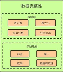 测试数据方法_测试数据