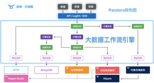 大数据项目方法_大数据