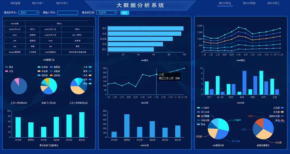 大数据与统计培训中心_案例：贸易数据统计与分析