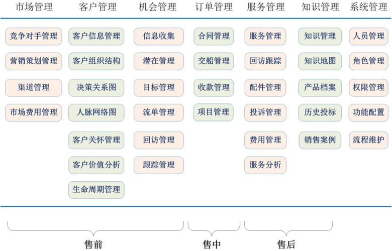 客户营销系统_营销任务