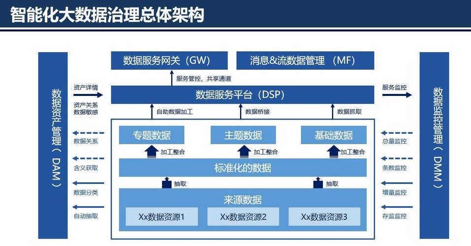 dsm服务器_数据治理平台部署