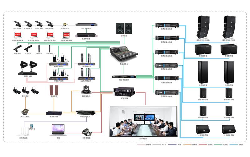 大型会议系统_大型企业集团多分支互联场景