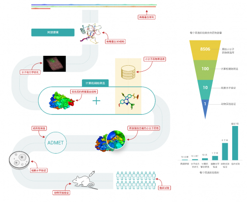 科技大数据_虚拟药物筛选简介