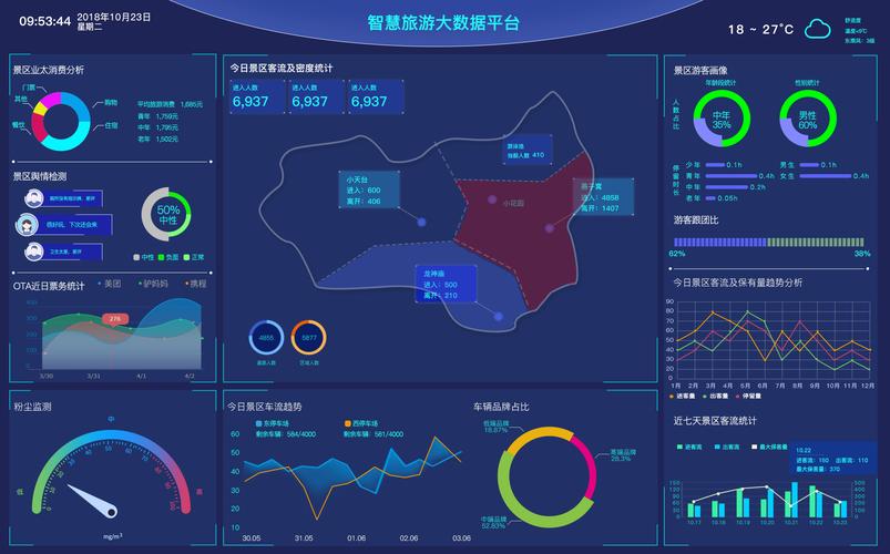 大数据的信息_查询大屏详细信息