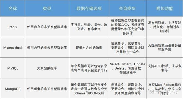 查看redis版本_Redis版本差异