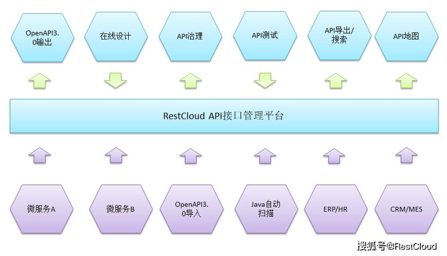 客户端服务器 api设计_API设计