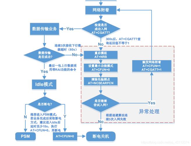 单片机上传数据到云数据库_上传数据到OBS