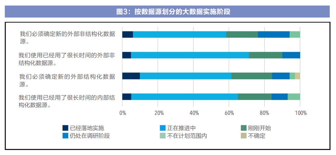 大数据主要有那些_那些场景会影响数据均衡？