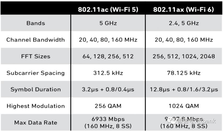 802.11ax是wifi几