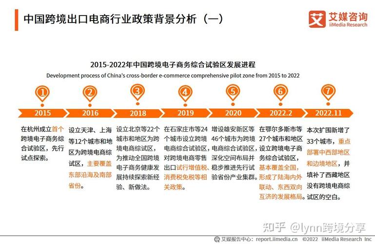 跨境数据分析_跨境资质咨询