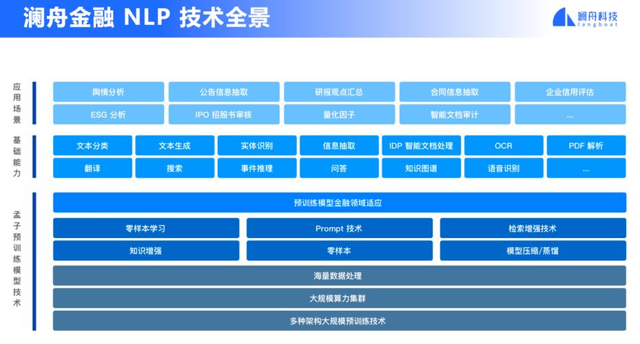 开源人工智能平台架构_开源声明