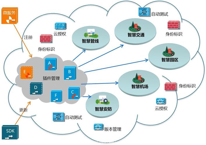 弹性资源在大规模数据处理中的优势是什么？