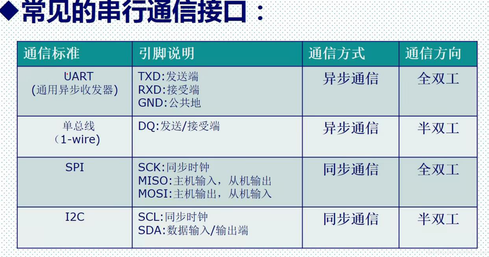 串口通信介绍_查询串口连接状态