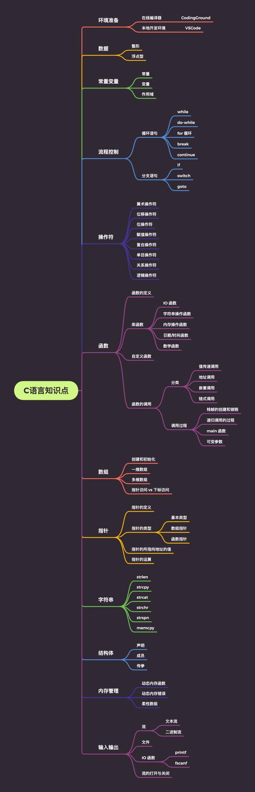 判断数据类型_分支判断