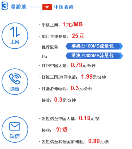 国内空间价格_发送国内短信