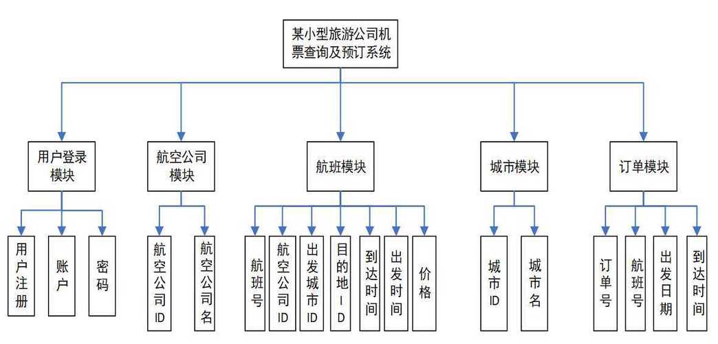 大型大型网站建设方案_大型企业集团多分支互联场景