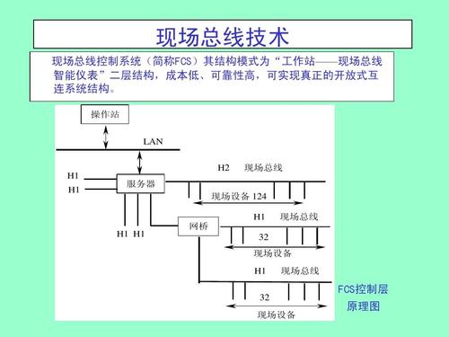 工业控制网络现场总线_物联网上云与实施服务的服务内容和服务场景？