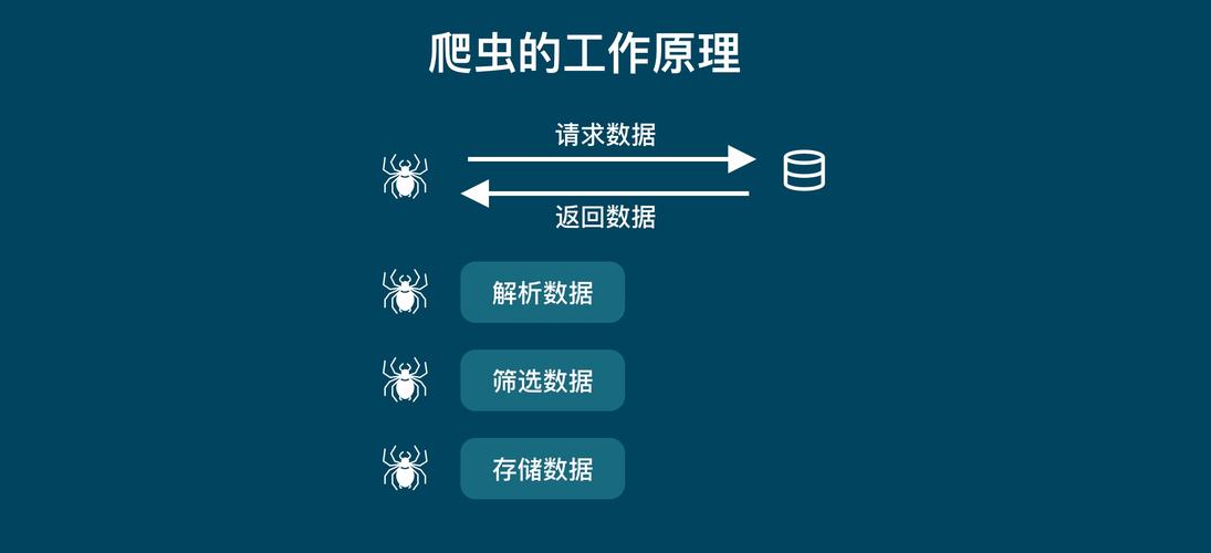 Java爬虫是什么意思