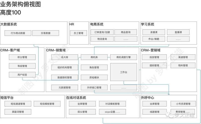 客户端和服务器系统_系统表和系统视图