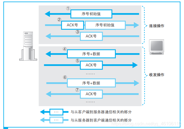 客户端服务器数据传输_数据传输