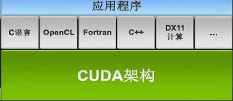 cuda是什么意思