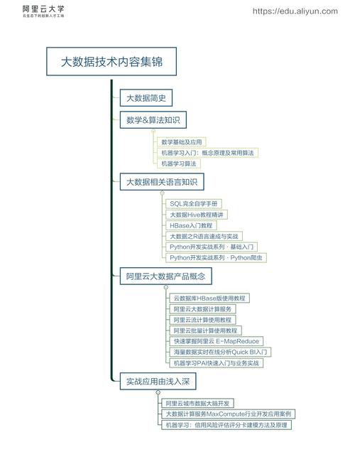 大数据数据库编程教程_数据库编程规范