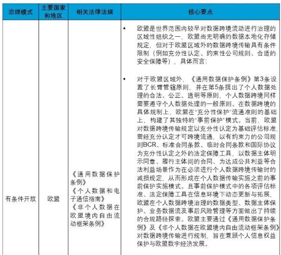 跨境数据分析_跨境申请管理