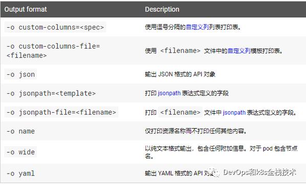 kubectl 开发_kubectl配置指南